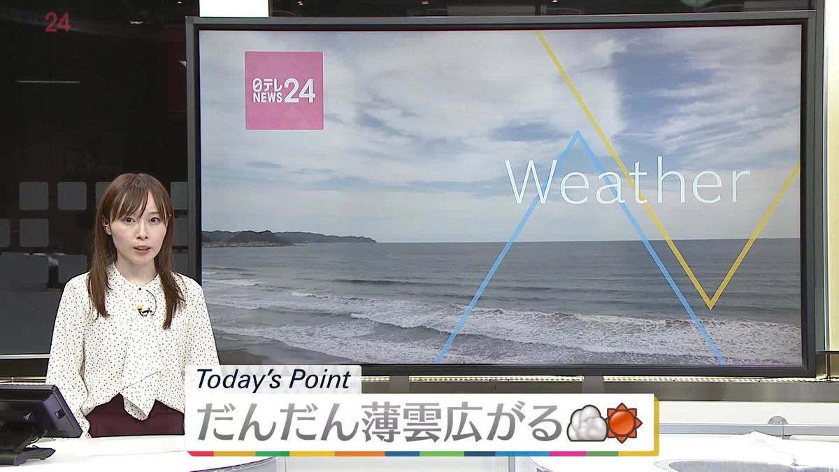 【天気】晴れる所多い　九州は雲多く南部は夕方にかけ雨　北海道の北部も夕方以降にわか雨が