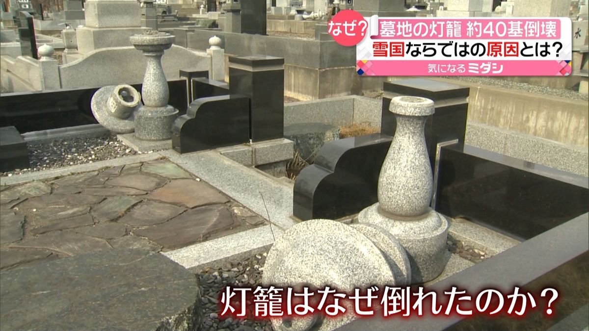 墓地の灯籠４０基倒壊　原因は…「雪害」？