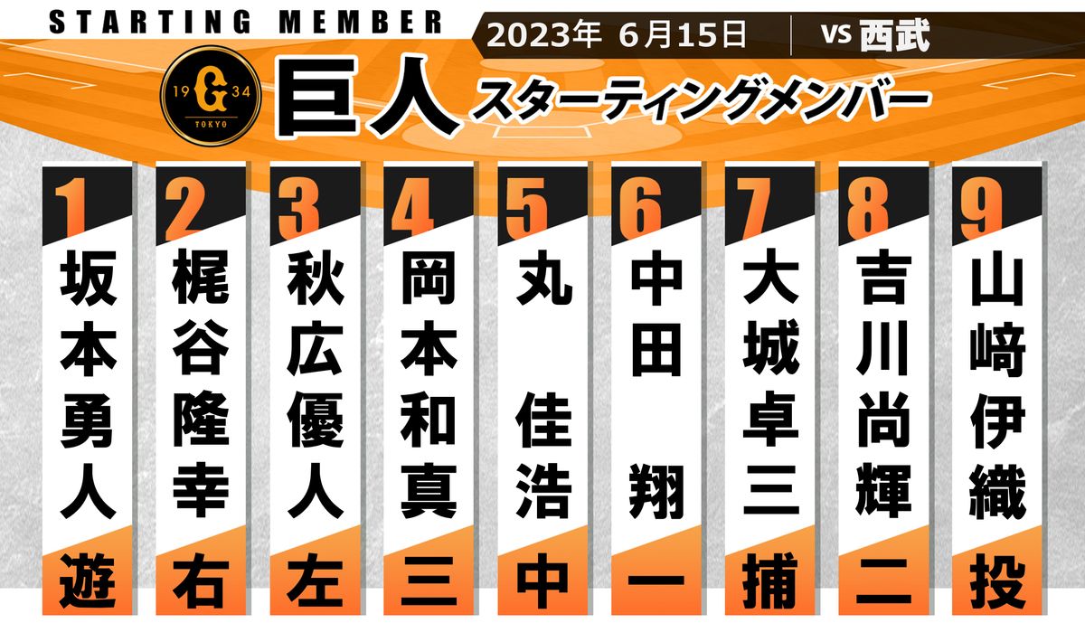 【巨人スタメン】梶谷隆幸が2番ライト　アンダースロー與座海人を打ち崩せるか？