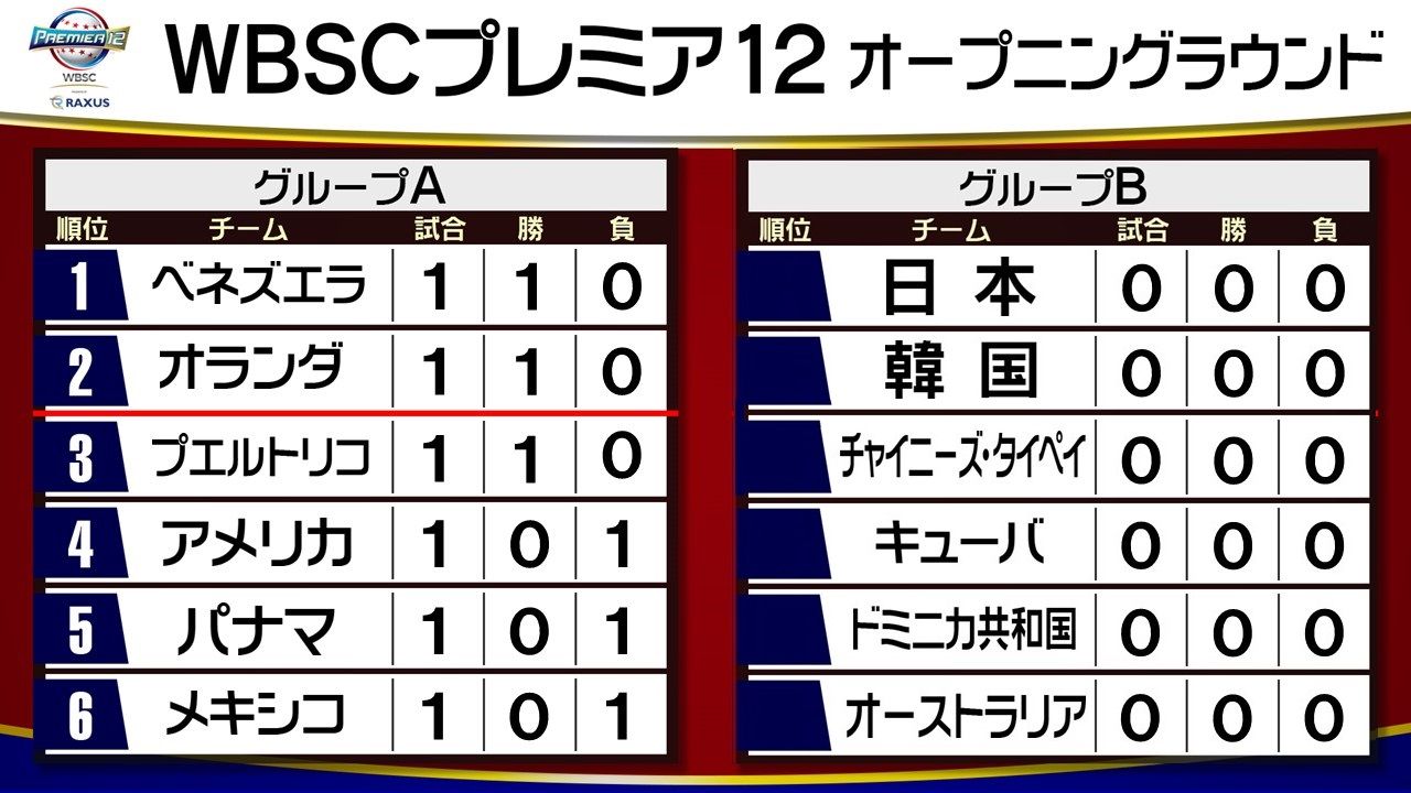 アメリカが4対2とリードした7回 安い