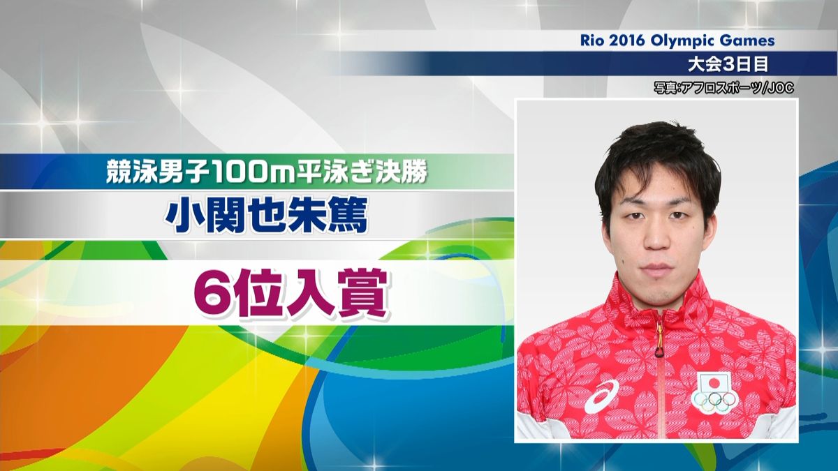 １００ｍ平泳ぎ　小関也朱篤は６位