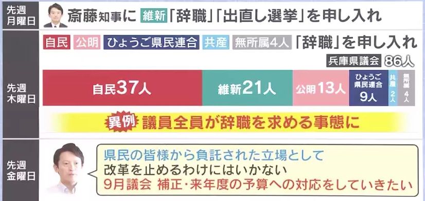 全議員が「辞職」求める異例の事態