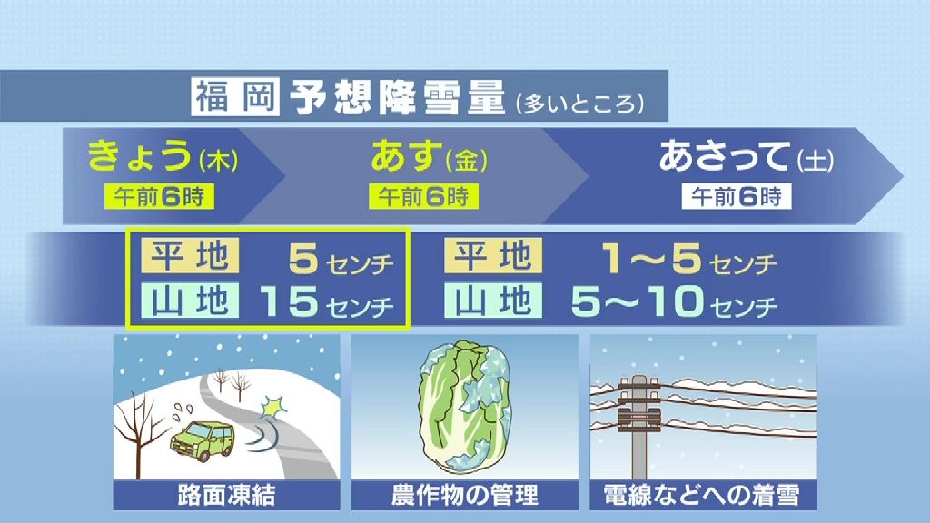 福岡と佐賀で22日昼前にかけて平地・山地ともに大雪に注意・警戒　警報級の大雪の恐れも　
