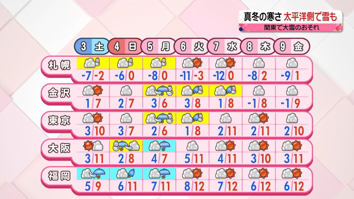 【あすの天気】おだやかな節分に　北日本は雪の所も　関東や東海などは晴れ間が