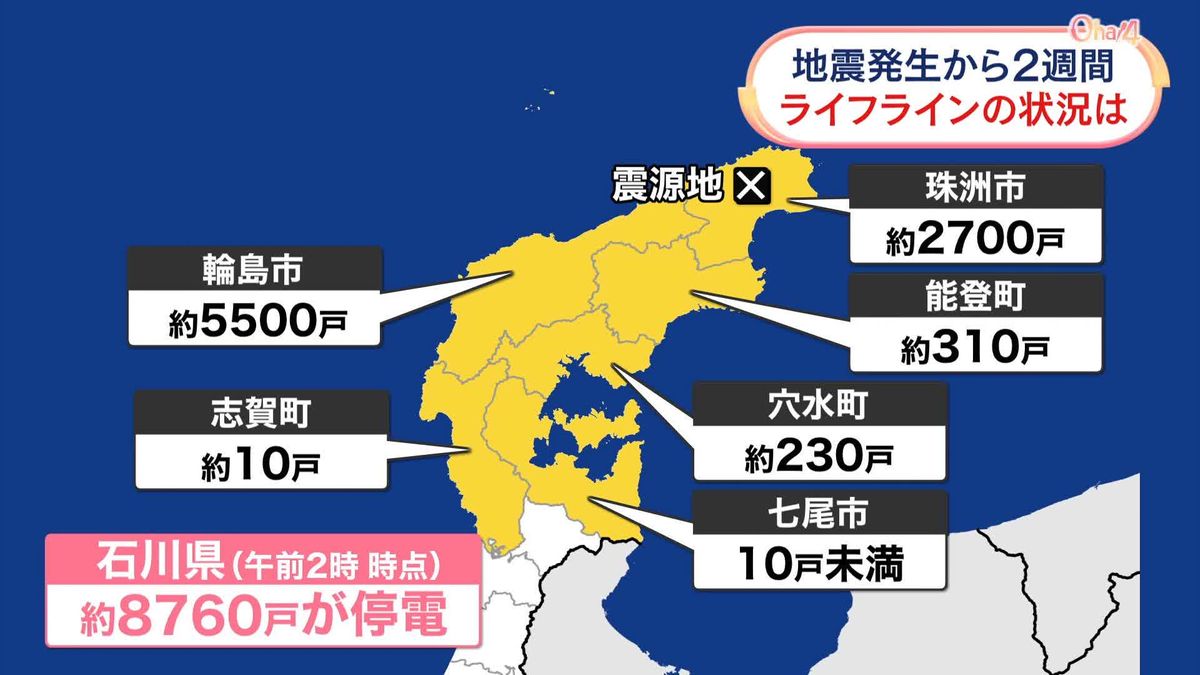 地震発生から2週間、ライフラインの状況は　能登半島地震