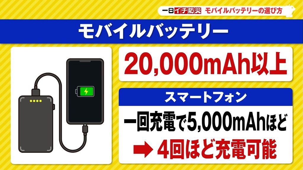 【一日イチ防災】災害時にも役立つモバイルバッテリーの選び方とは？