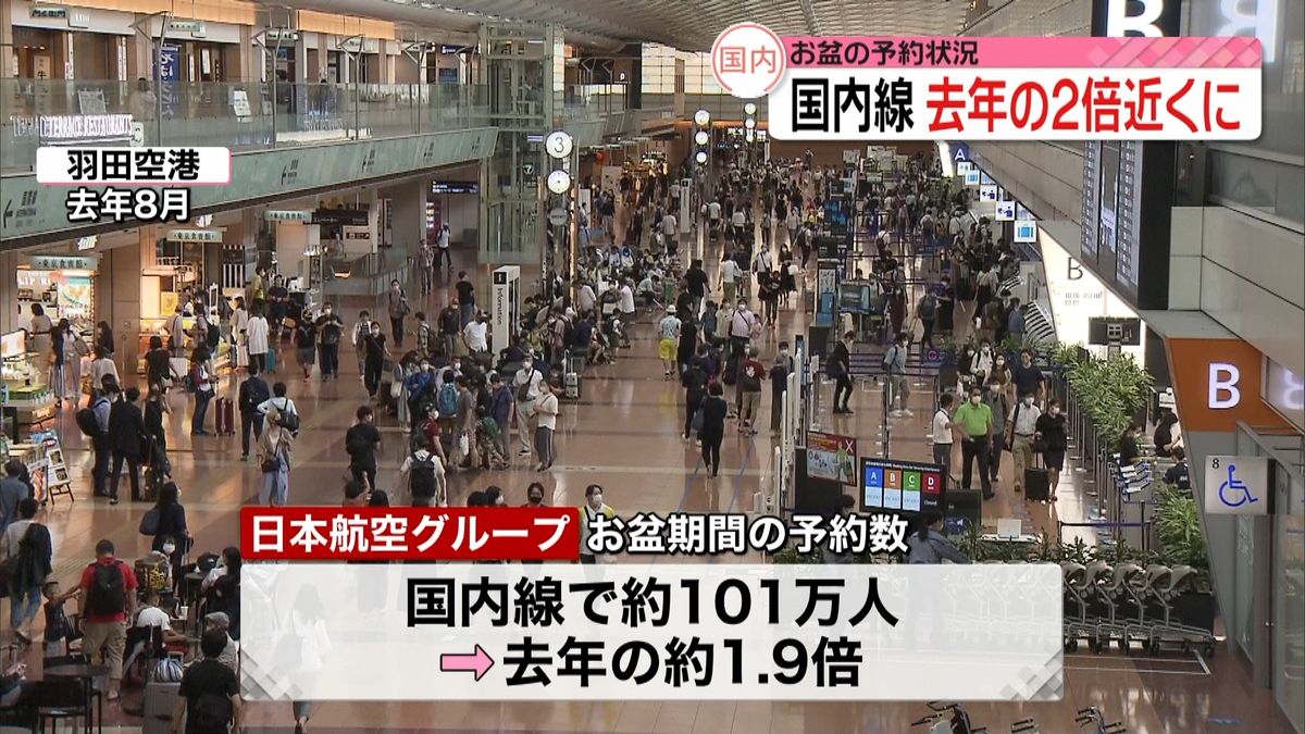 航空各社　お盆の国内線予約数“去年の2倍近く”に