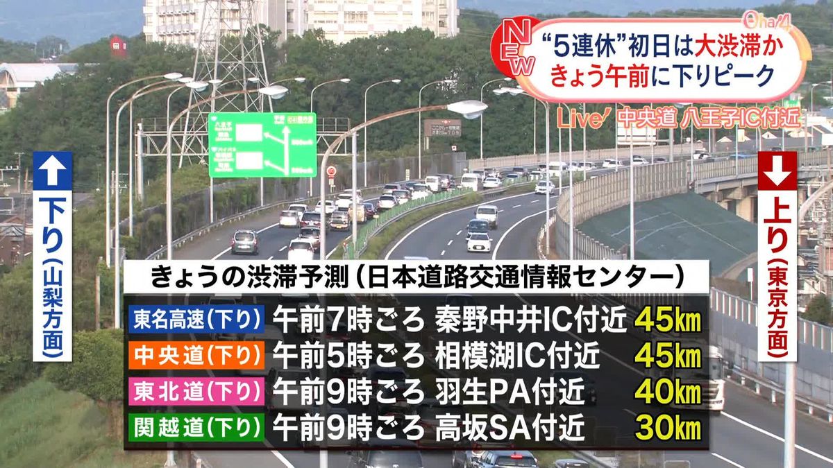 GW「5連休初日」午前に高速下りの渋滞ピークか