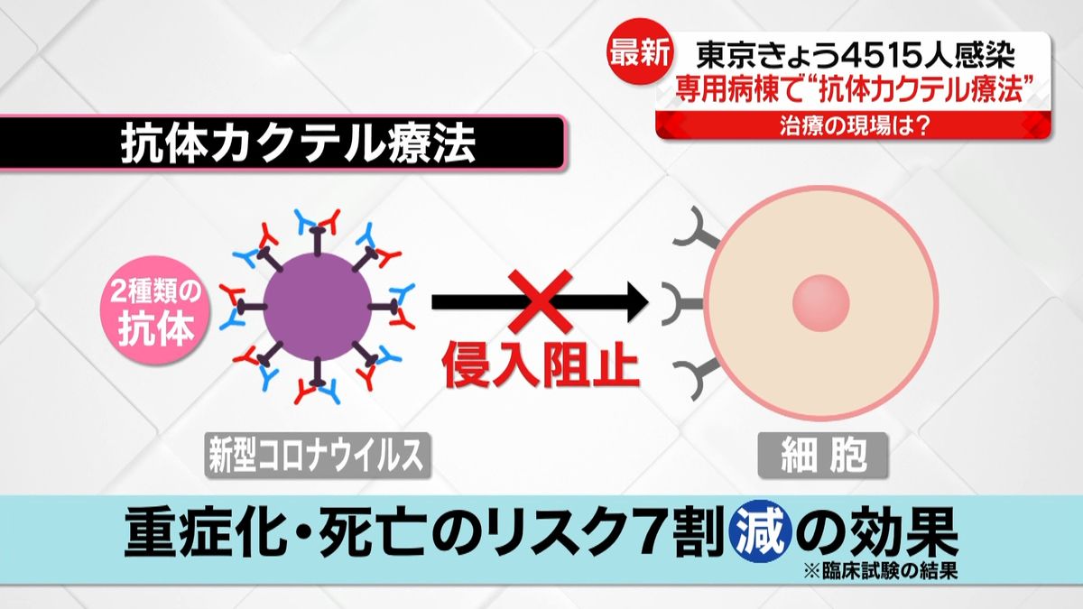 「抗体カクテル療法」その効果と課題は？