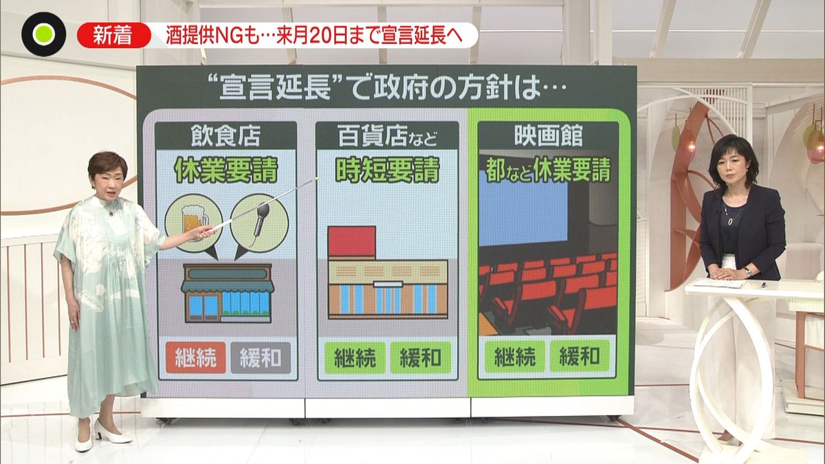 「緊急事態」再延長で…休業要請どうなる？