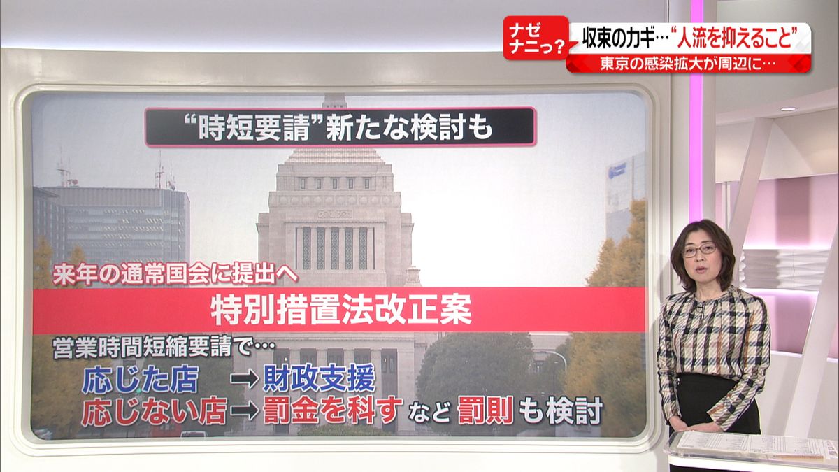 時短要請の拒否には罰金も　感染減らぬ東京