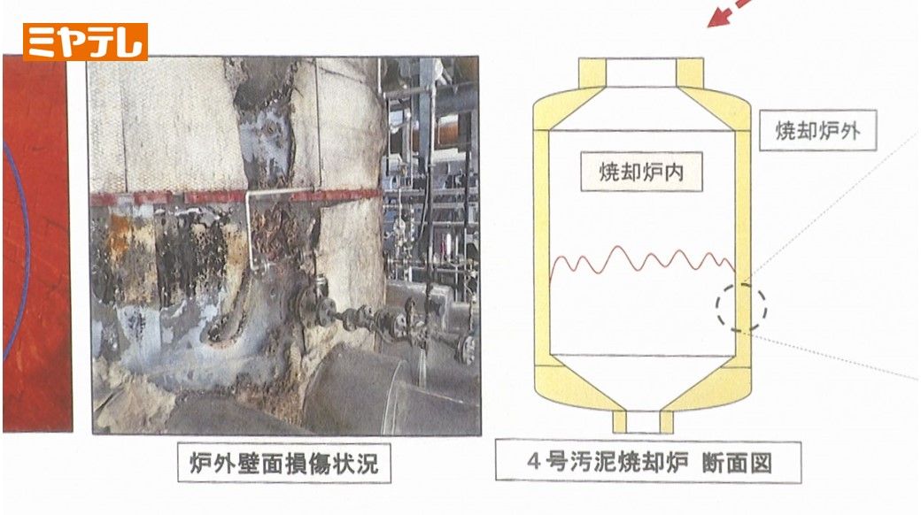 焼却炉の損傷状況（仙台市）