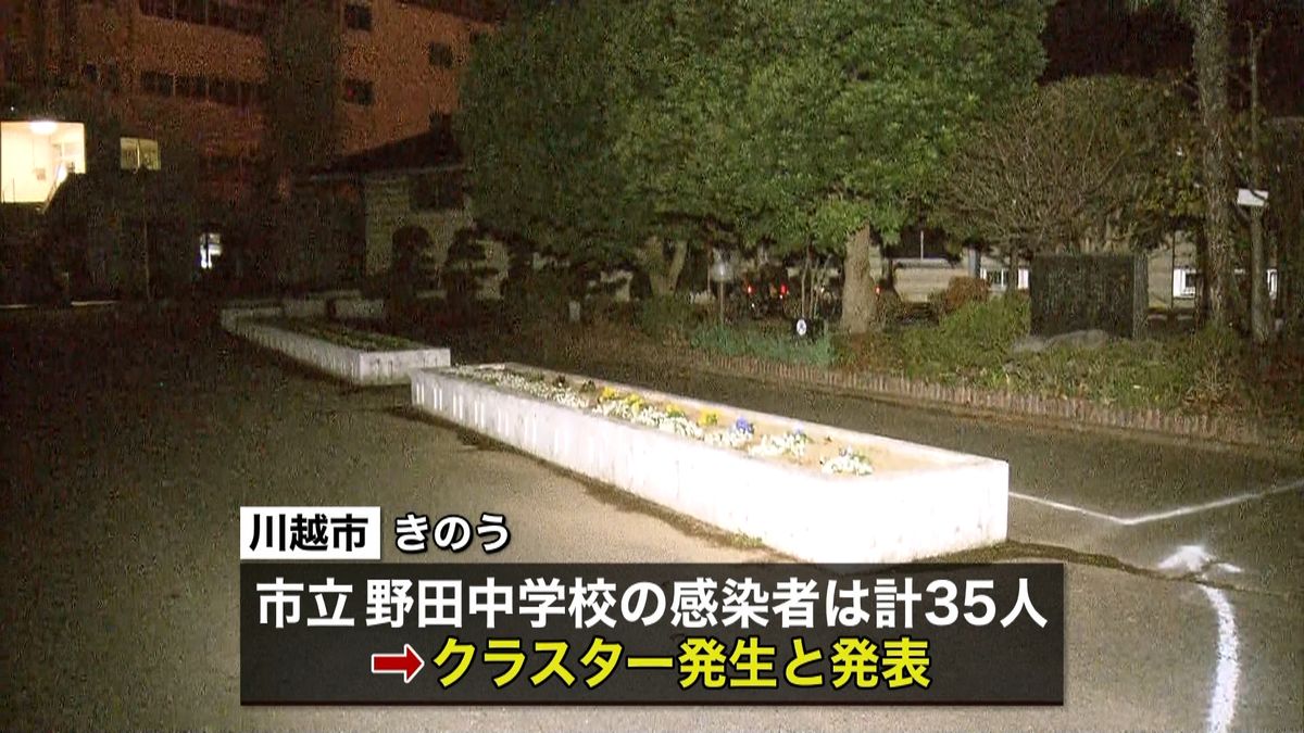 中学校でクラスター３５人感染確認　埼玉