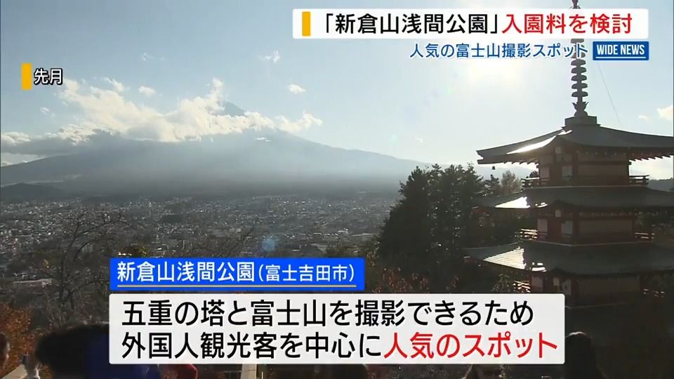 地元市長「入園料を検討」富士山撮影で人気の公園 来訪者が過去最多ペースで 山梨・富士吉田市