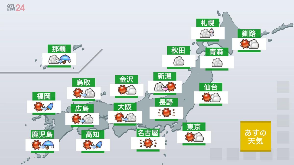 【あすの天気】九州～北日本の太平洋側は青空　年末とは思えない暖かさも