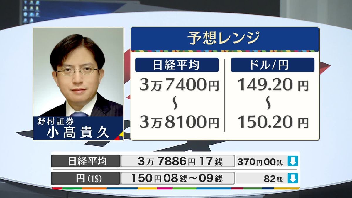 きょうの株価・為替予想レンジと注目業種