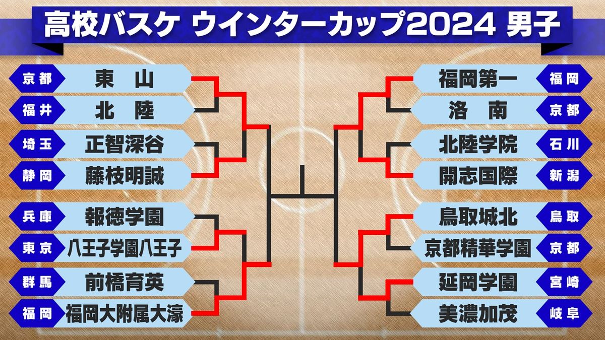 【高校バスケ】“ホーバスジャパン”渡邉伶音がダブルダブルの活躍　前回覇者・福岡第一が残り7分で逆転に成功で4強