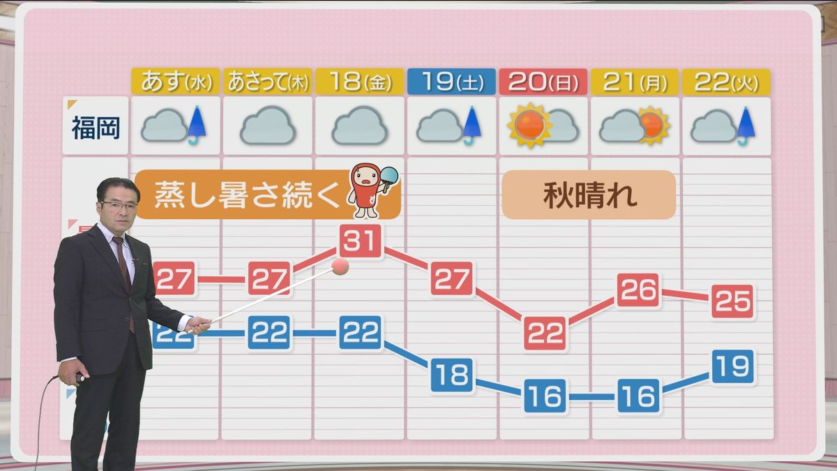 堀井気象予報士のお天気情報　めんたいワイド　10月15日