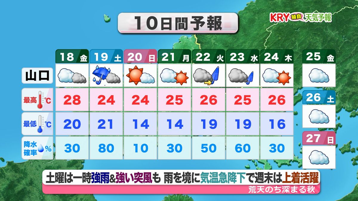 【山口天気 夕刊10/17】あす18日(金)にかけて曇りベースの天気　週末は前線通過で一時荒天警戒も　そして気温急降下へ