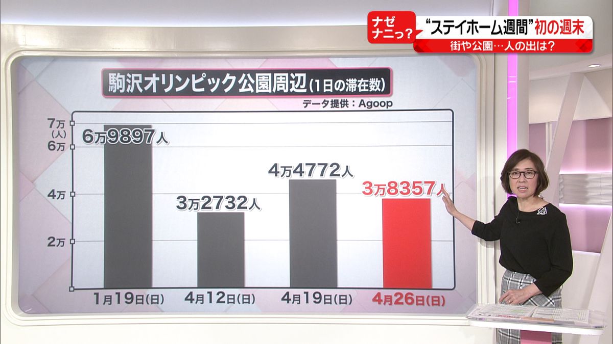 伊・スペインで外出制限など緩和の動き