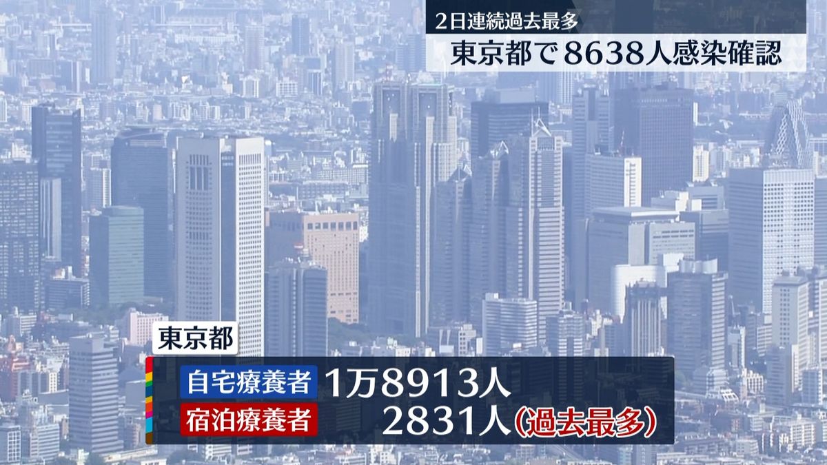 東京で８６３８人感染「検査件数も多く…」