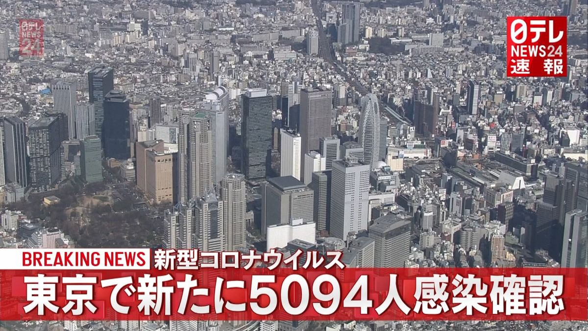 【新型コロナ】東京　５０９４人の感染確認