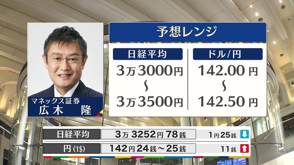 きょうの株価・為替予想レンジと注目業種