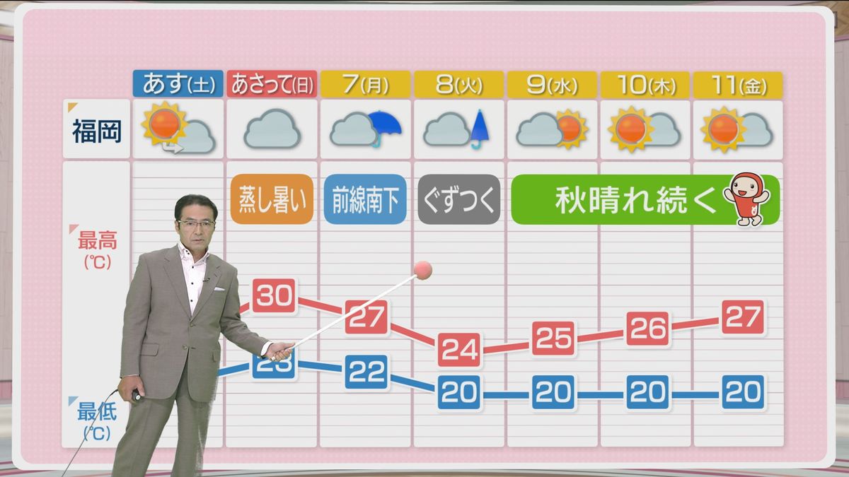 堀井気象予報士のお天気情報　めんたいワイド　10月4日