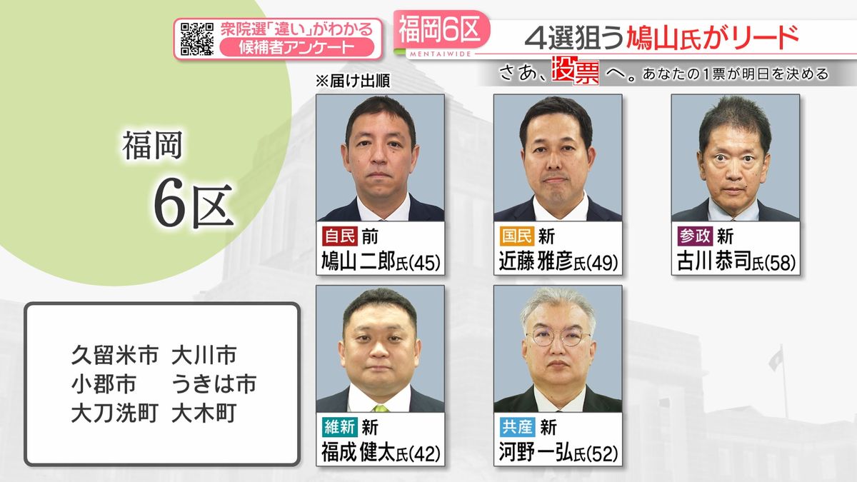 【さあ、投票へ。】衆院選世論調査　序盤情勢を分析②福岡6区～11区　佐賀1区・2区