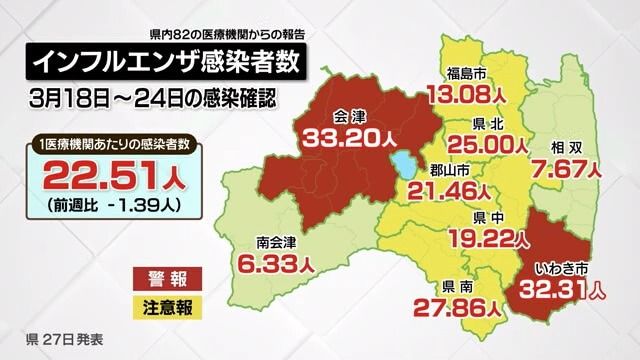 【減少傾向】インフル・コロナともに感染者数は減少【福島】