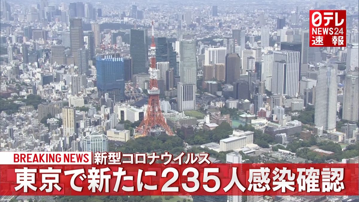 東京で２３５人の感染確認　重症者１３９人