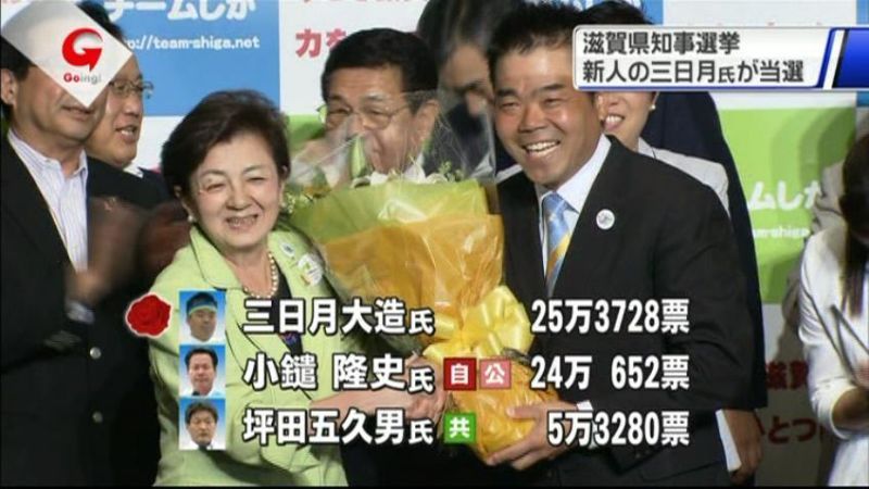 滋賀県知事選　新人の三日月大造氏が当選