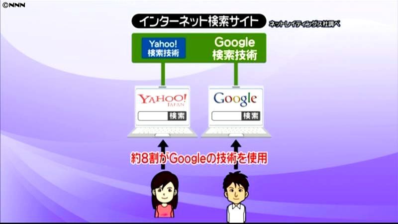 ヤフージャパン、グーグルの検索技術採用へ