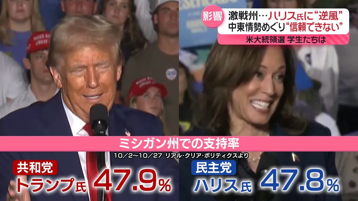 米大統領選　激戦州でハリス氏に“逆風”なぜ？　「見捨てよう」「信頼できない」　カギ握るアラブ系、“第3の候補”も