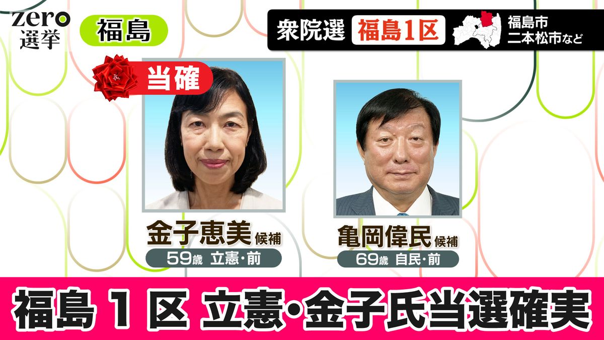 【衆院選】福島1区 立憲・金子氏が当選確実