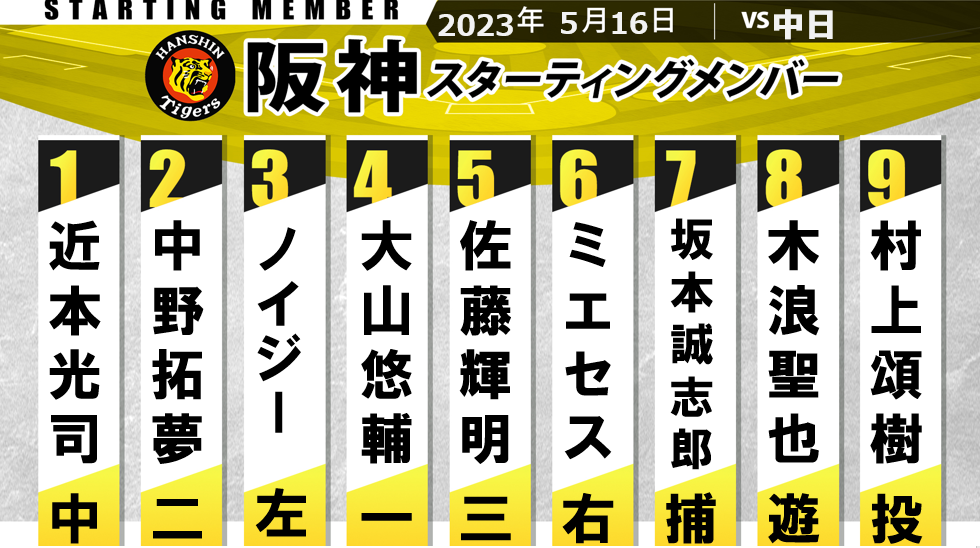 【阪神スタメン】月間MVP・村上頌樹が先発　前の試合2HR＆7打点の佐藤輝明は「5番サード」