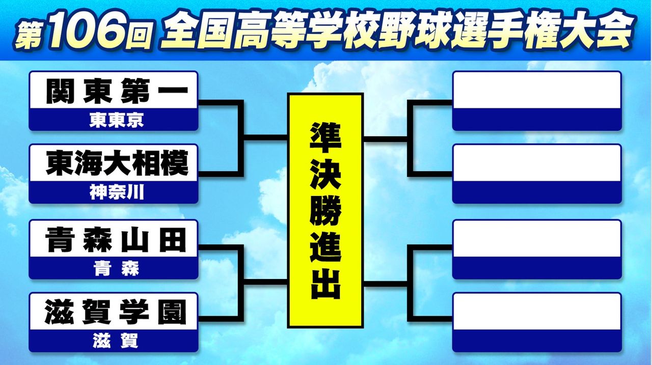 夏 の 甲子園 ベスト 8 抽選