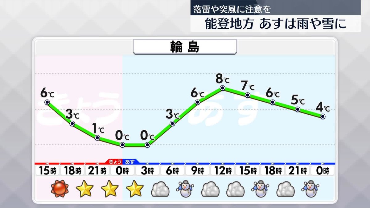 【被災地の天気】能登地方は雲が広がる　あすは雨や雪に…落雷や突風に注意