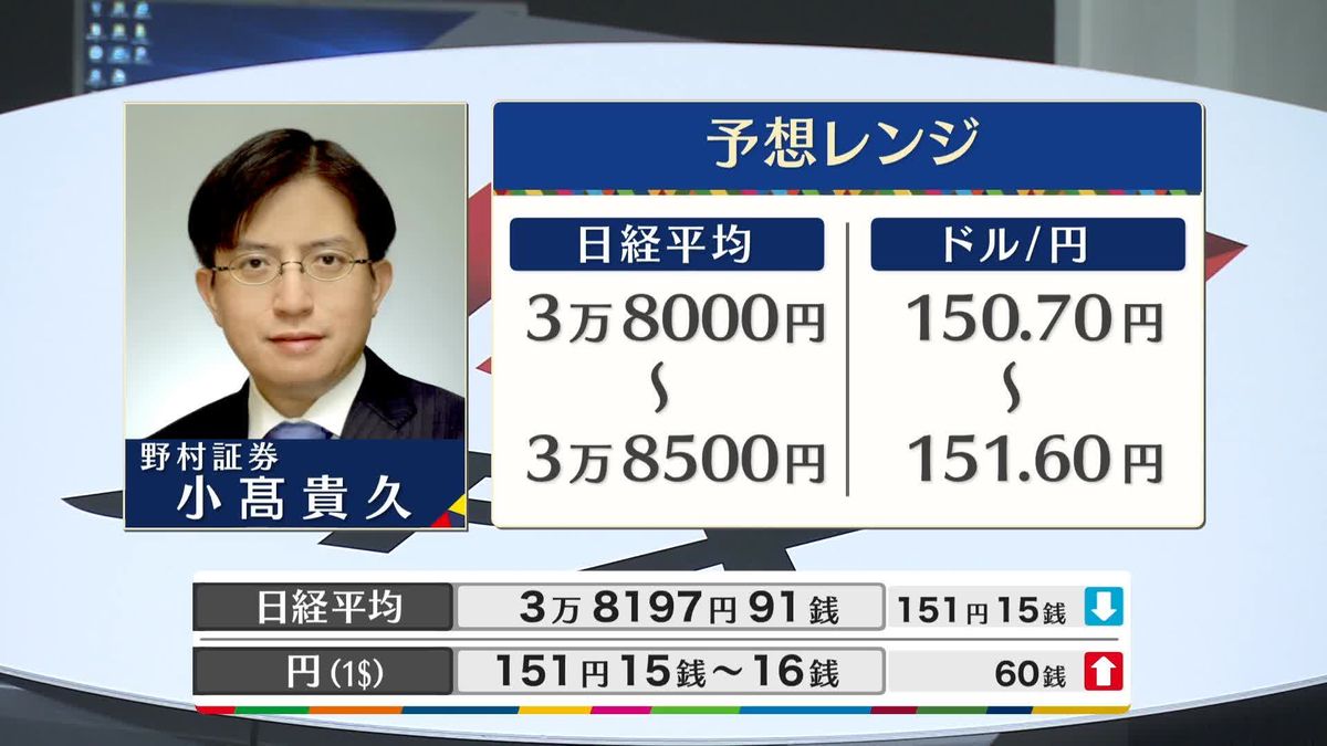 きょうの株価・為替予想レンジと注目業種