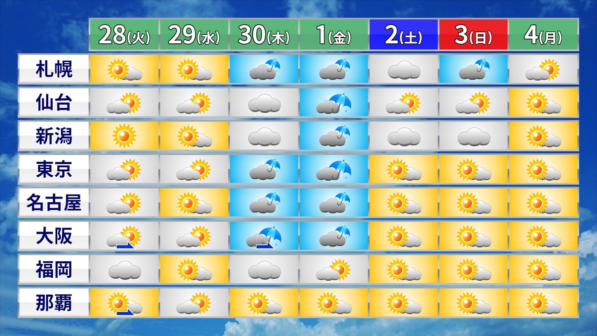 【天気】午後は…中・四国、九州地方で雨も