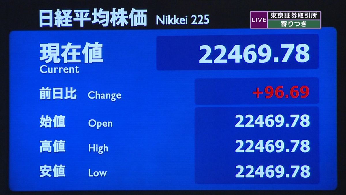 日経平均株価　前日比９６円高で寄りつき