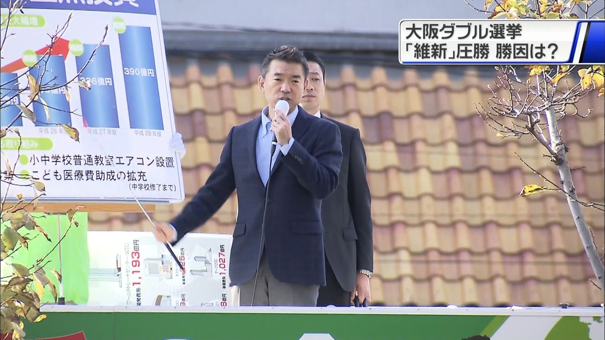 大阪ダブル選挙で“維新圧勝”勝因は？