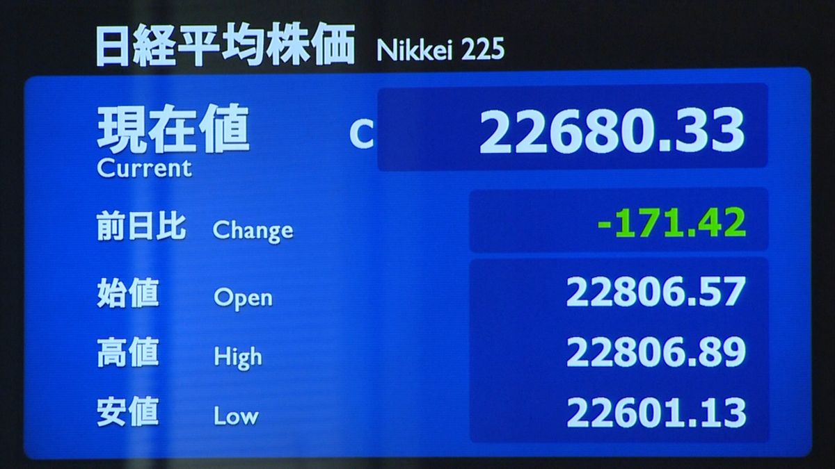 日経平均反落　米中貿易摩擦激化で売り先行