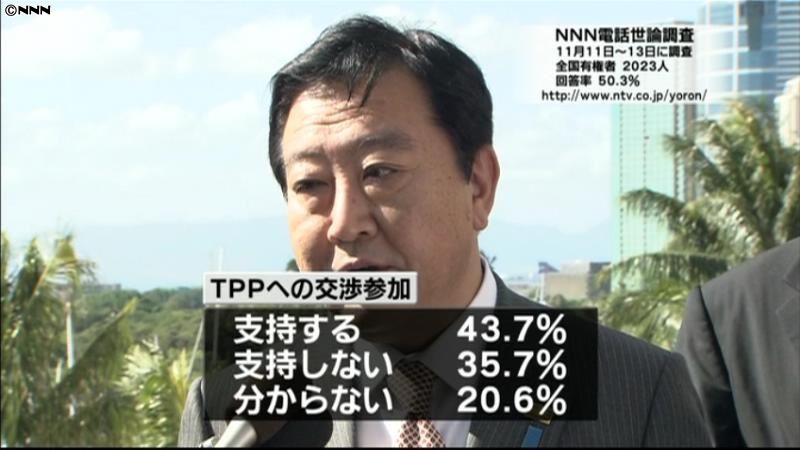野田内閣支持率４０．０％～ＮＮＮ世論調査