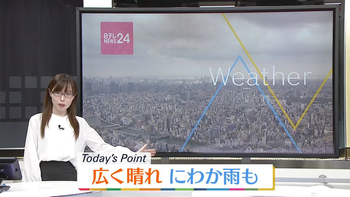 【天気】関東～西日本は昼以降、雲が増え所々で雨が