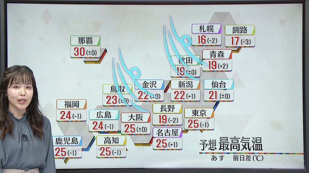 【3連休初日の天気】北日本の日本海側などで雨風強まる所も　東・西日本は行楽日和