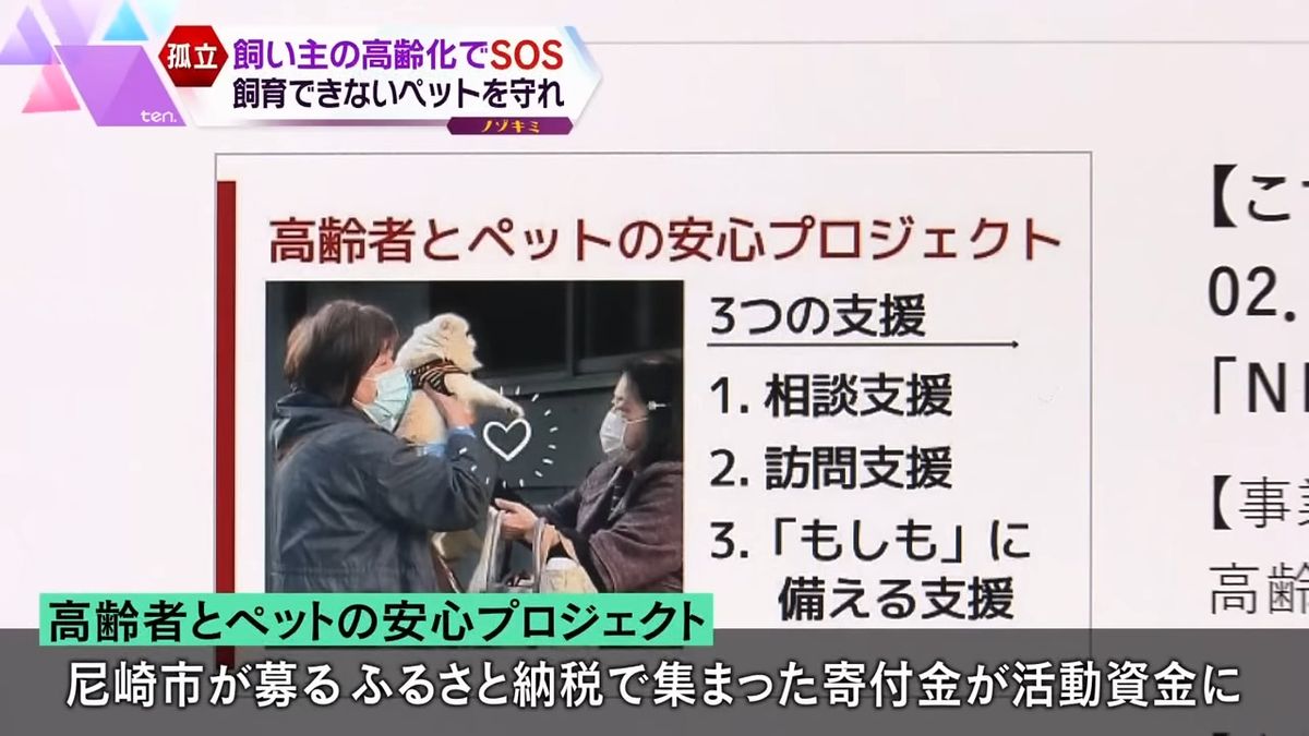 活動資金は「ふるさと納税」の寄付金が頼り