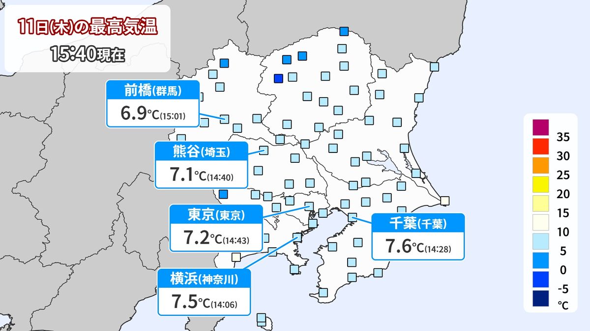 東京は日中も気温上がらずこの冬一番の寒さ　あす一旦寒さ緩むも土日は再び真冬の寒さに