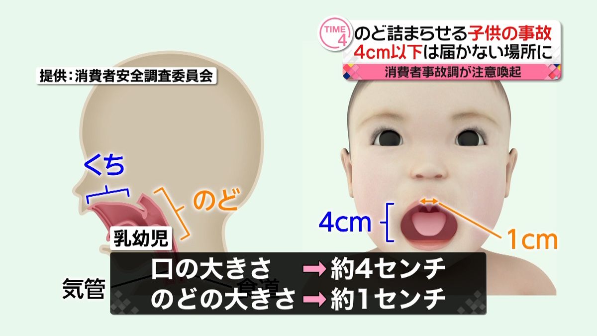 のど詰まる子供の事故　４ｃｍ以下は注意を