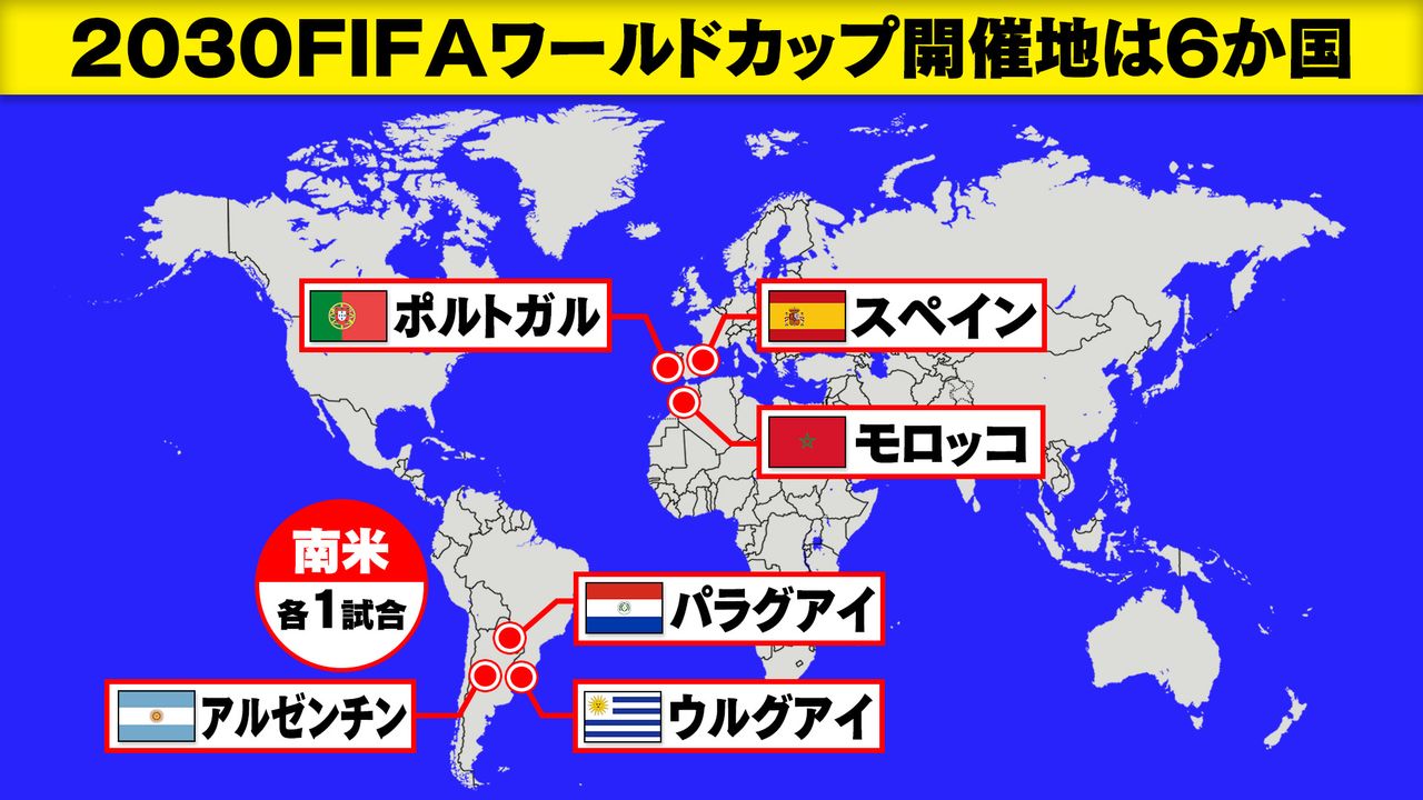 2030年サッカーW杯は史上初の6か国で開催 100周年記念で第1回大会開催地ウルグアイでも試合（2023年10月5日掲載）｜日テレNEWS NNN